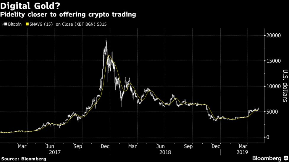 Fidelity Said To Offer Cryptocurrency Trading Within A Few Weeks - 